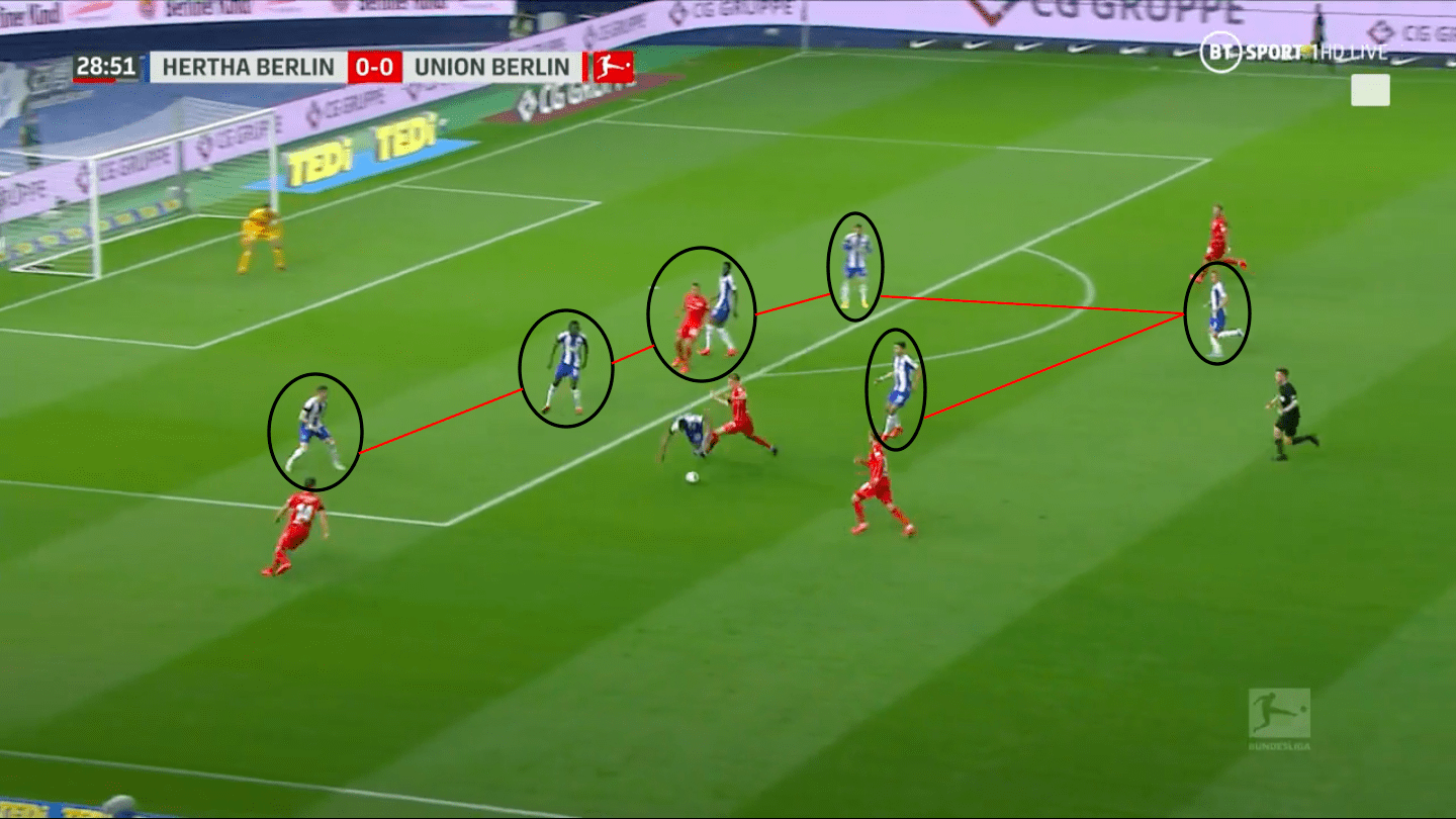 Hertha BSC under new boss Labbadia: A comparison tactical analysis tactics