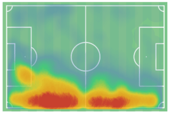 Elvis Bwomono 2019/20 - scout report tactical analysis tactics