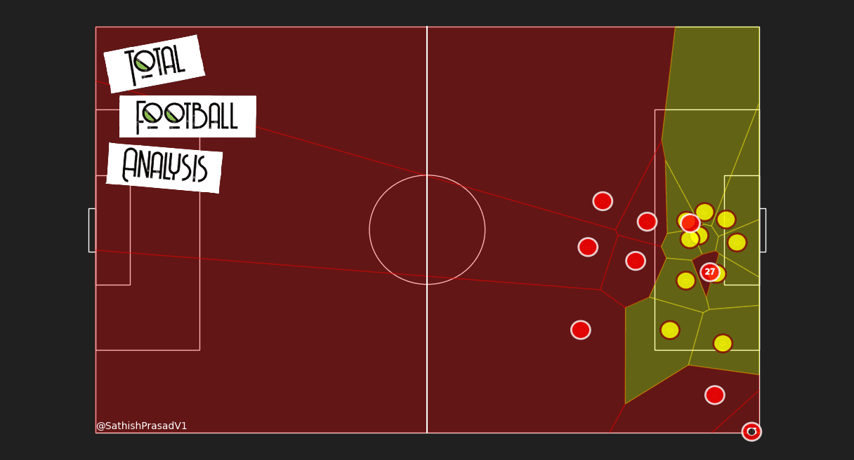 Disoriented defence, Origi sneaks in unmarked