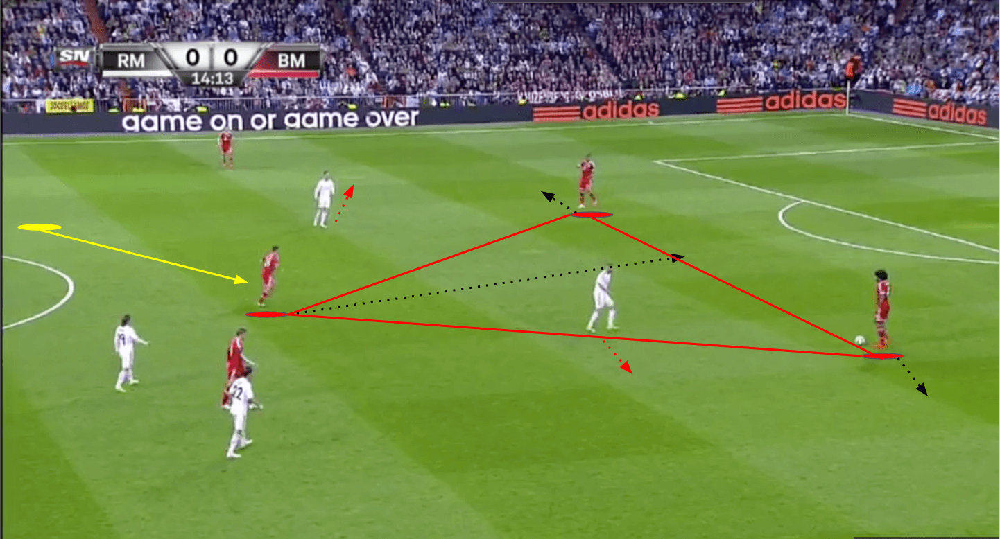 UEFA Champions League 2013/14 - Real Madrid vs. Bayern Munich - tactical analysis - tactics