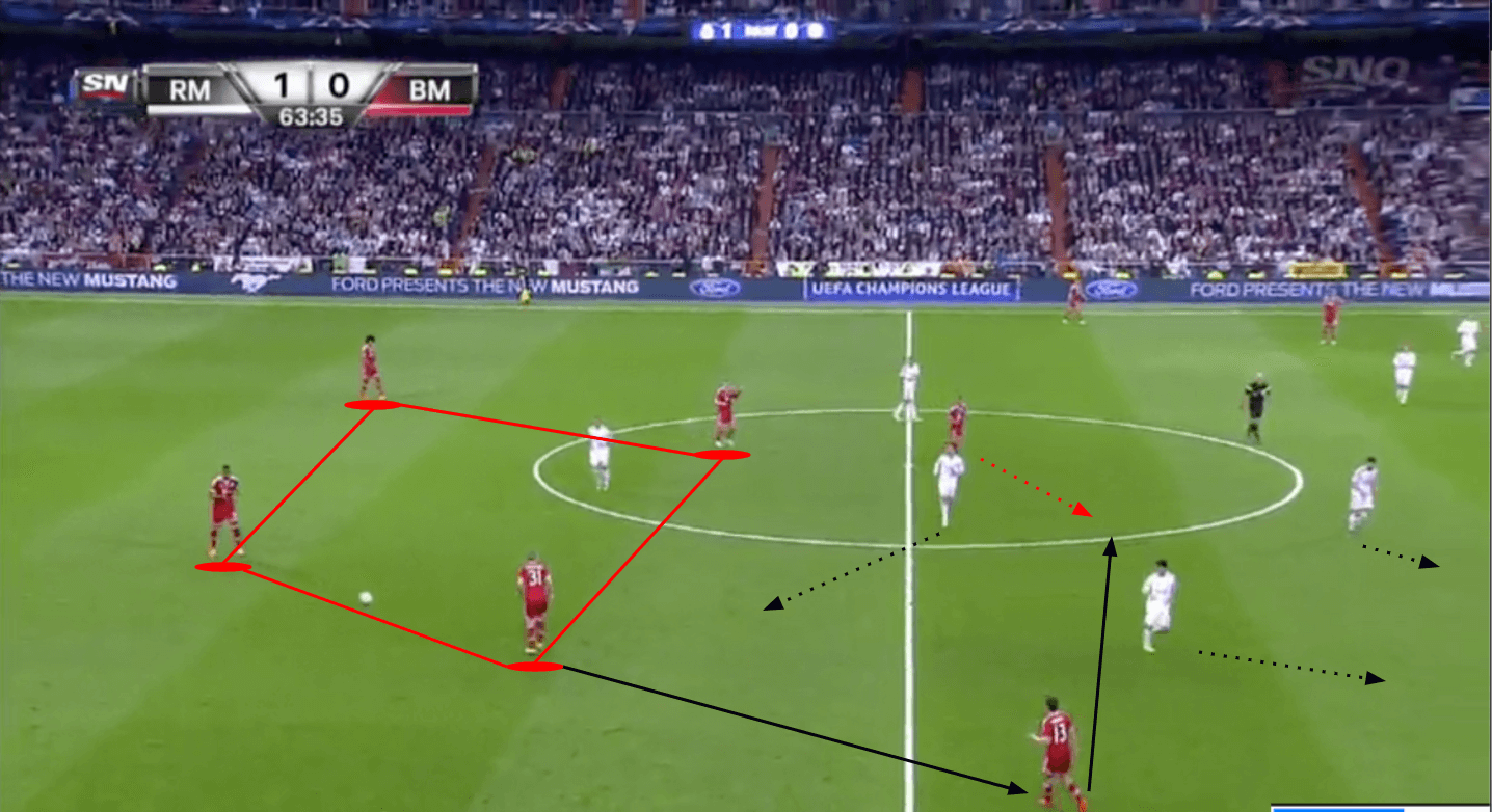 UEFA Champions League 2013/14 - Real Madrid vs. Bayern Munich - tactical analysis - tactics