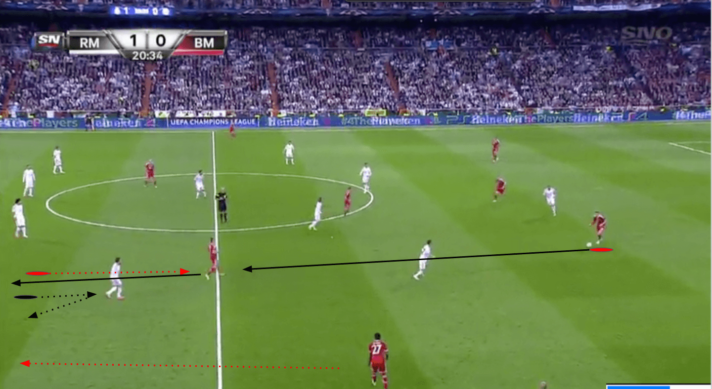 UEFA Champions League 2013/14 - Real Madrid vs. Bayern Munich - tactical analysis - tactics