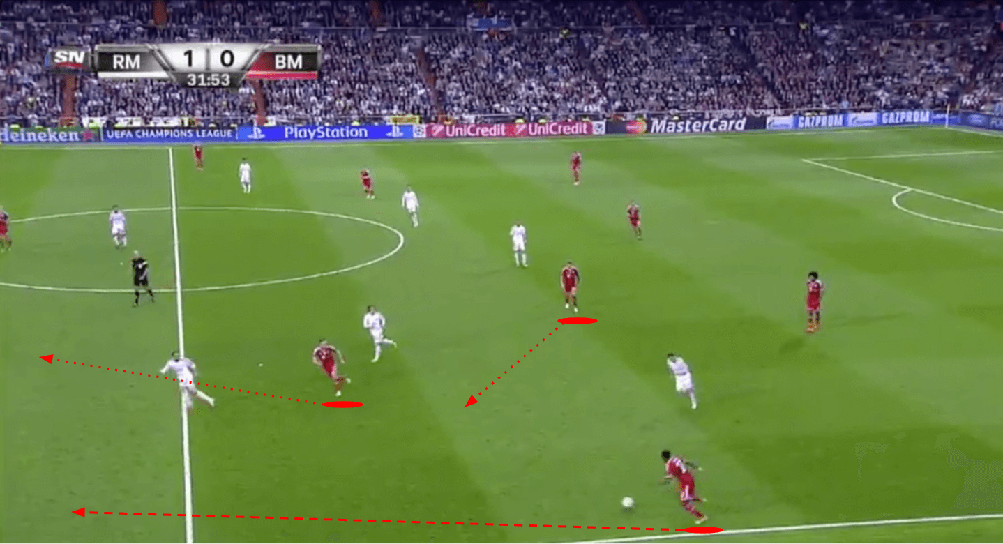 UEFA Champions League 2013/14 - Real Madrid vs. Bayern Munich - tactical analysis - tactics