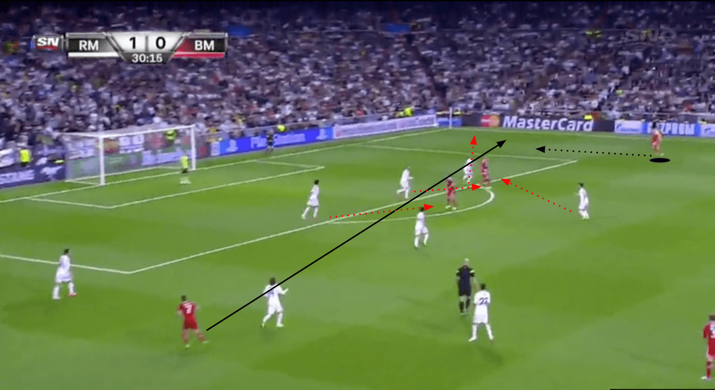 UEFA Champions League 2013/14 - Real Madrid vs. Bayern Munich - tactical analysis - tactics