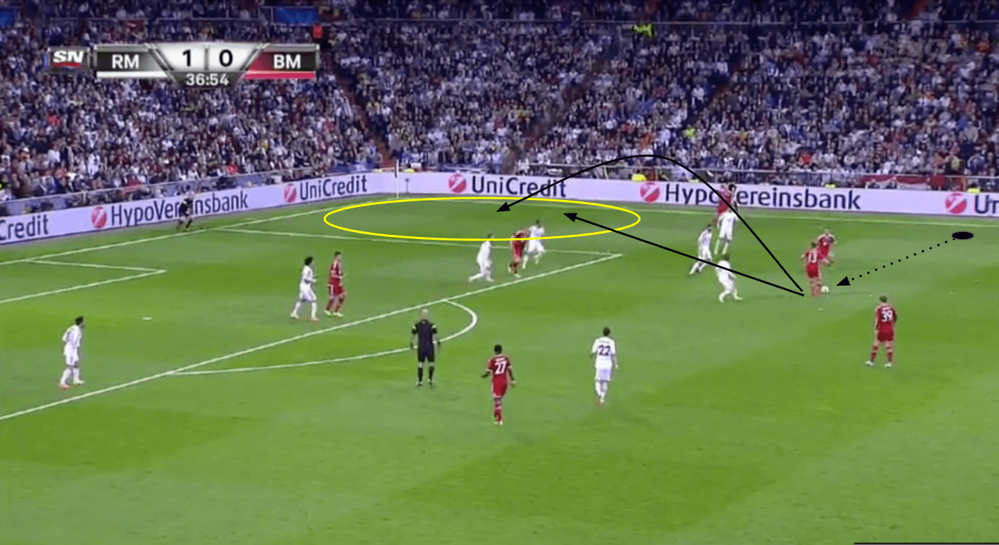 UEFA Champions League 2013/14 - Real Madrid vs. Bayern Munich - tactical analysis - tactics