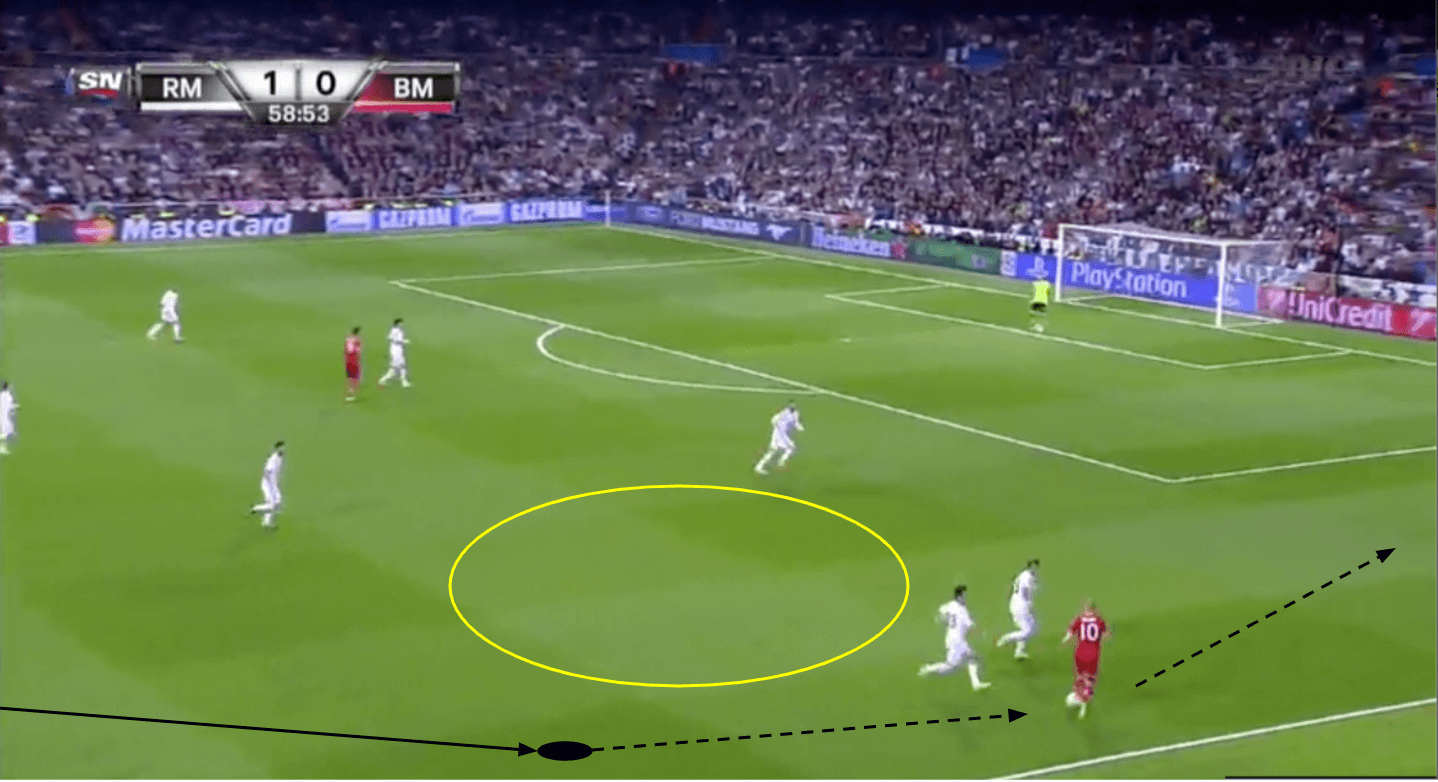 UEFA Champions League 2013/14 - Real Madrid vs. Bayern Munich - tactical analysis - tactics