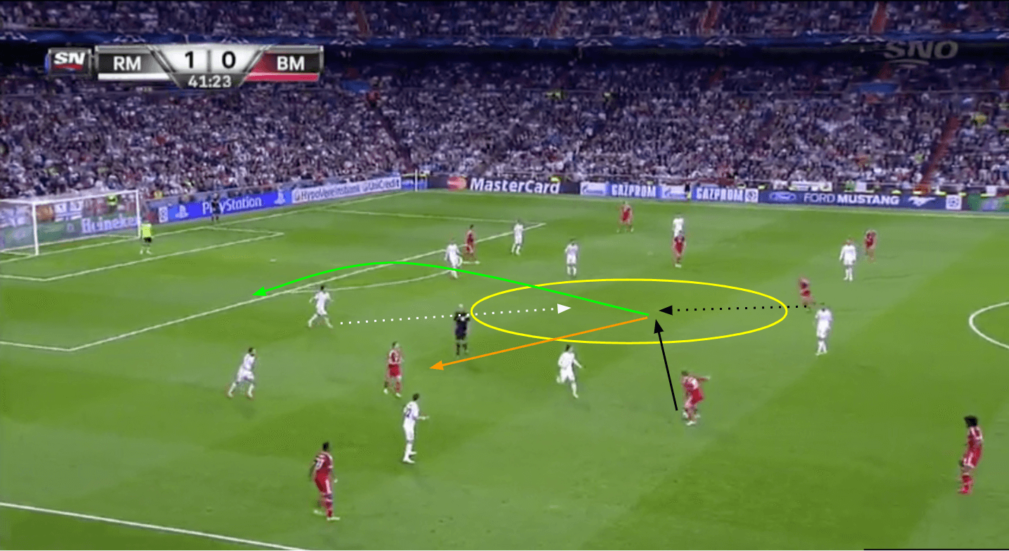 UEFA Champions League 2013/14 - Real Madrid vs. Bayern Munich - tactical analysis - tactics