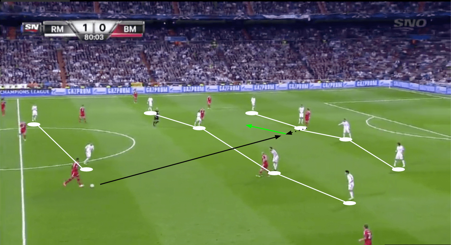 UEFA Champions League 2013/14 - Real Madrid vs. Bayern Munich - tactical analysis - tactics