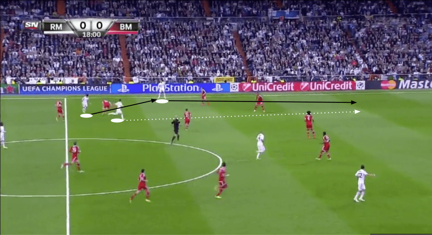 UEFA Champions League 2013/14 - Real Madrid vs. Bayern Munich - tactical analysis - tactics