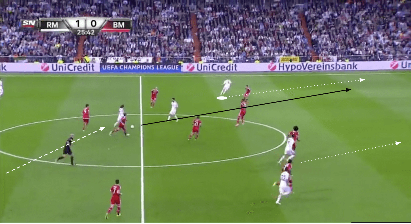 UEFA Champions League 2013/14 - Real Madrid vs. Bayern Munich - tactical analysis - tactics