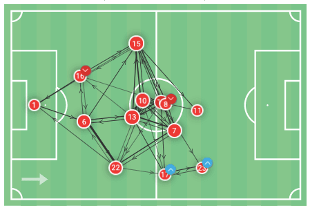 Breaking Down: Arsenal Women - scout report - tactical analysis tactics