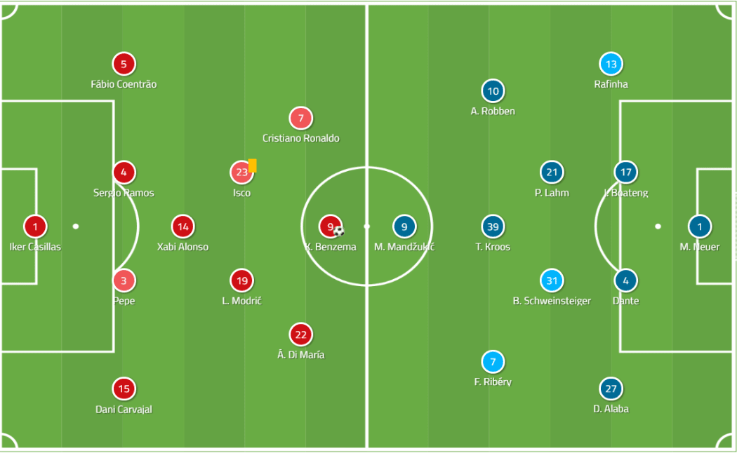 UEFA Champions League 2013/14 - Real Madrid vs. Bayern Munich - tactical analysis tactics