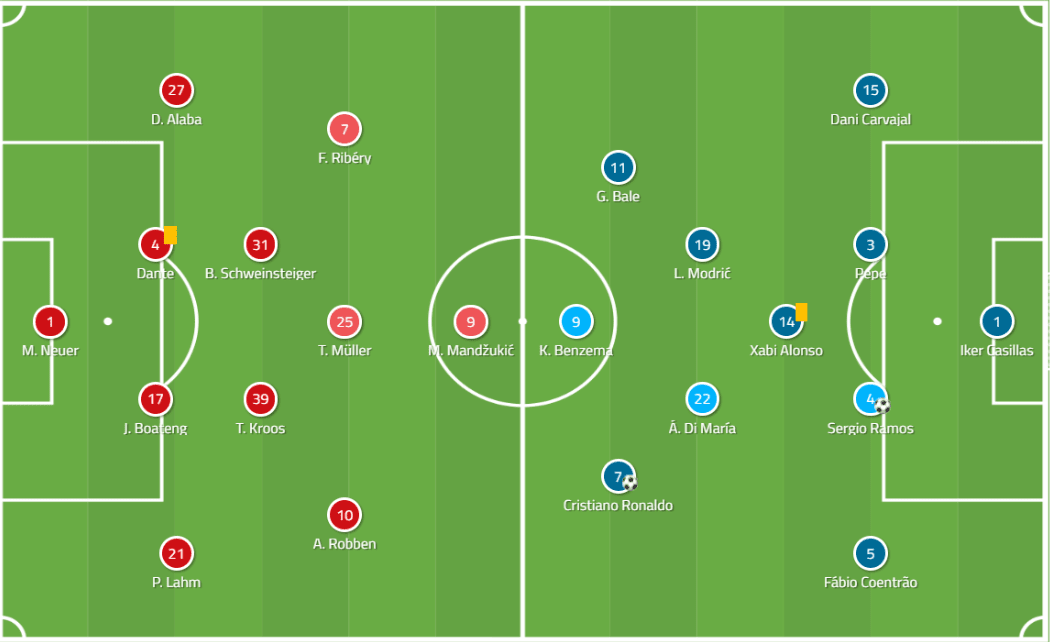 UEFA Champions League 2013/14 - Bayern Munich vs Real Madrid - tactical analysis tactics