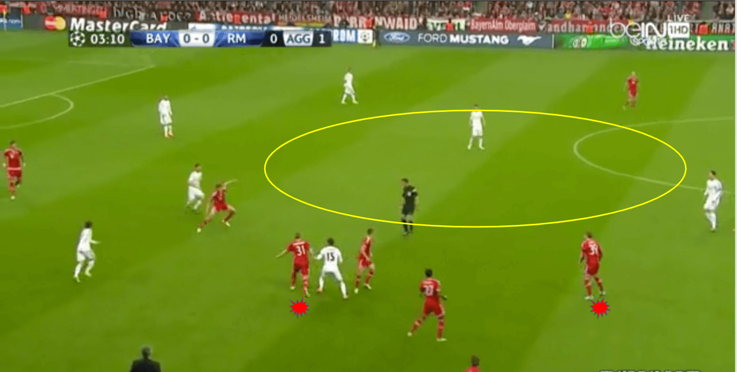 UEFA Champions League 2013/14 - Bayern Munich vs Real Madrid - tactical analysis tactics