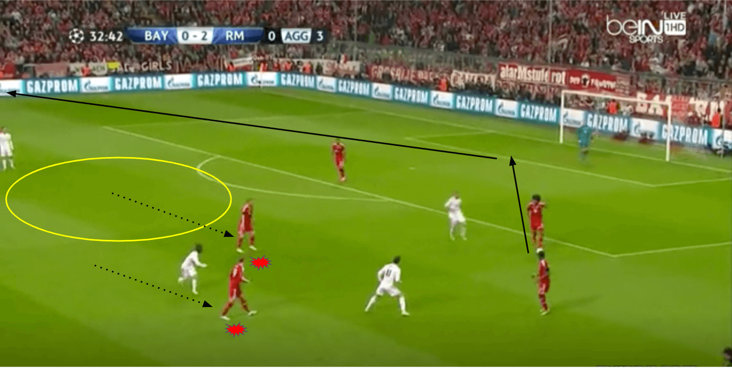 UEFA Champions League 2013/14 - Bayern Munich vs Real Madrid - tactical analysis tactics