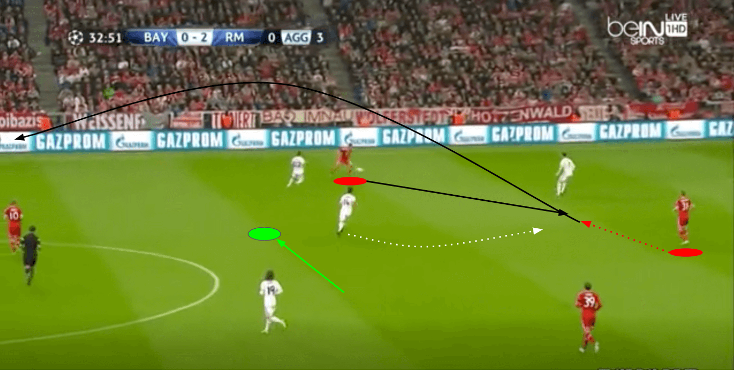 UEFA Champions League 2013/14 - Bayern Munich vs Real Madrid - tactical analysis tactics