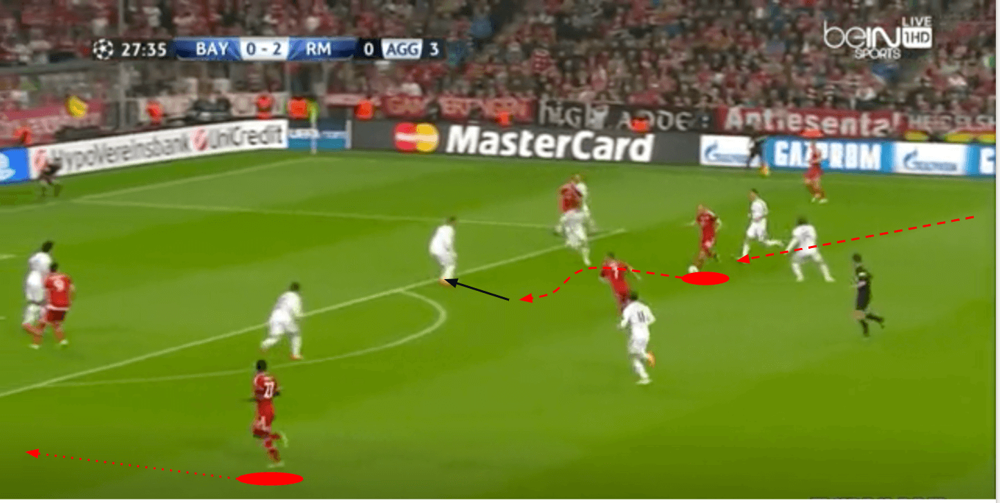 UEFA Champions League 2013/14 - Bayern Munich vs Real Madrid - tactical analysis tactics