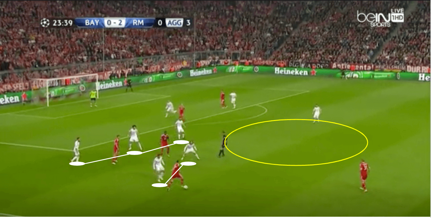 UEFA Champions League 2013/14 - Bayern Munich vs Real Madrid - tactical analysis tactics