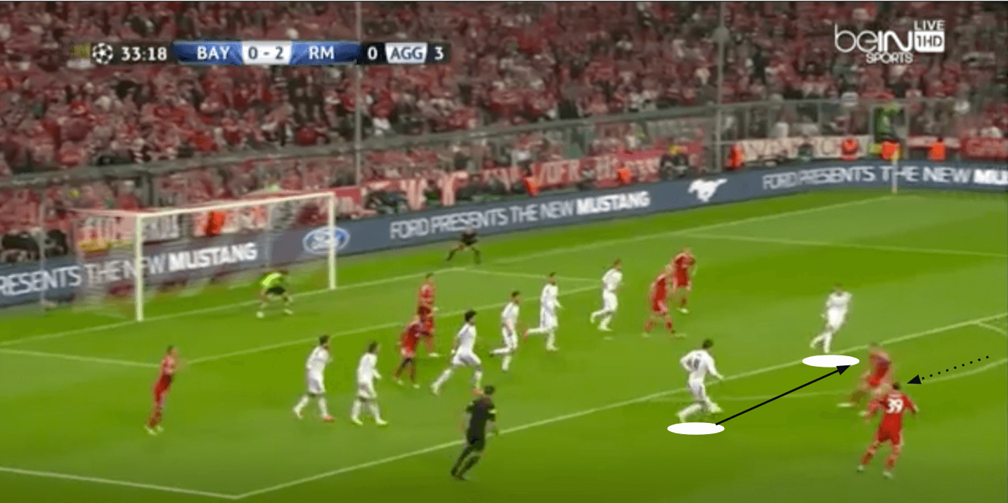 UEFA Champions League 2013/14 - Bayern Munich vs Real Madrid - tactical analysis tactics