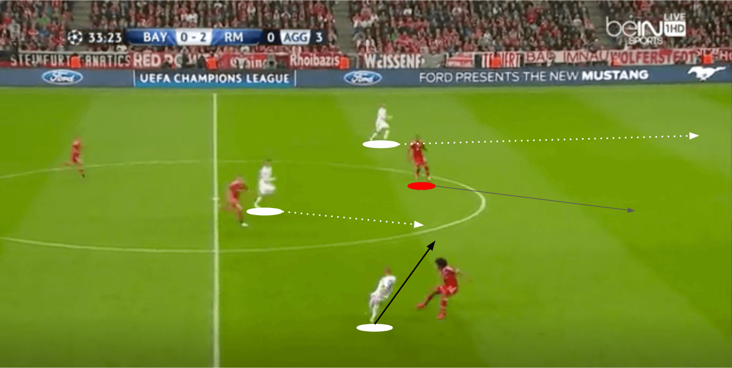 UEFA Champions League 2013/14 - Bayern Munich vs Real Madrid - tactical analysis tactics