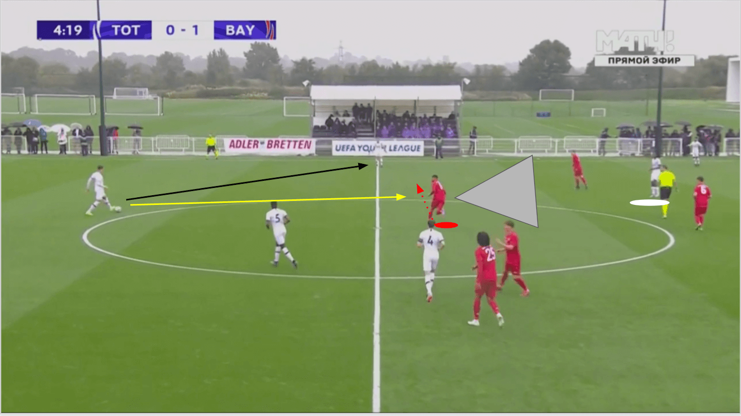 Malik Tillman 2019/20 - scout report-tactical analysis tactics