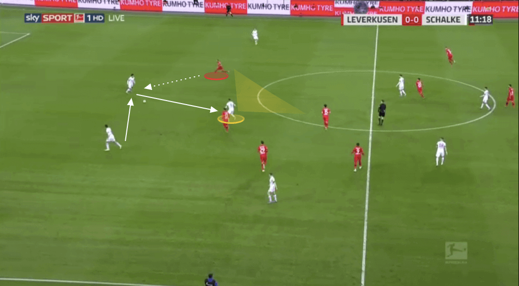 Bundesliga 2019/20: The Bundesliga Preview Part 3 - tactical analysis tactics