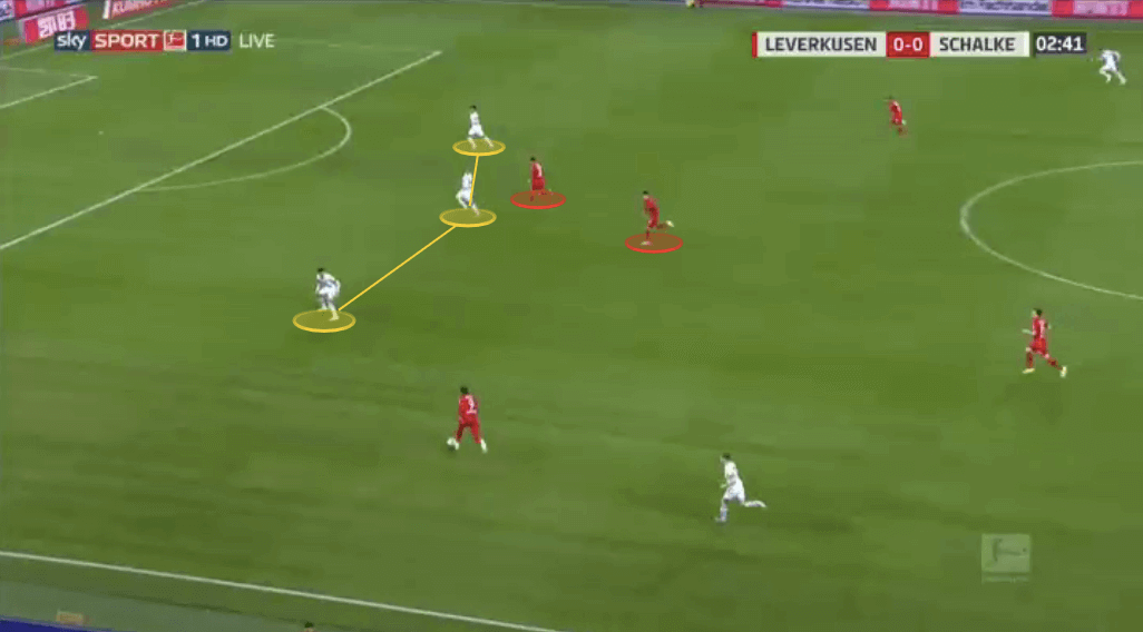 Bundesliga 2019/20: The Bundesliga Preview Part 3 - tactical analysis tactics