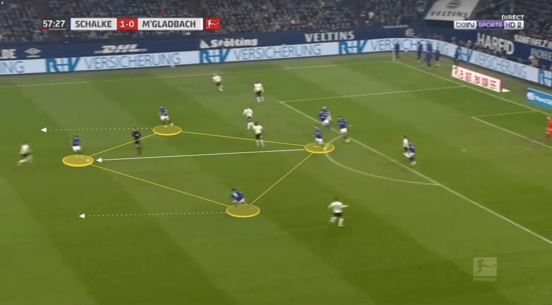 Bundesliga 2019/20: The Bundesliga Preview Part 3 - tactical analysis tactics