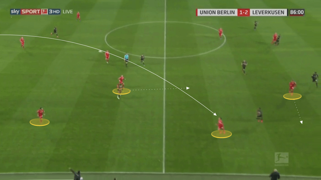 Bundesliga 2019/20: The Bundesliga Preview Part 3 - tactical analysis tactics