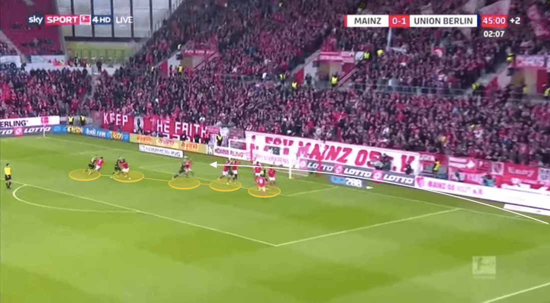 Bundesliga 2019/20: The Bundesliga Preview Part 3 - tactical analysis tactics