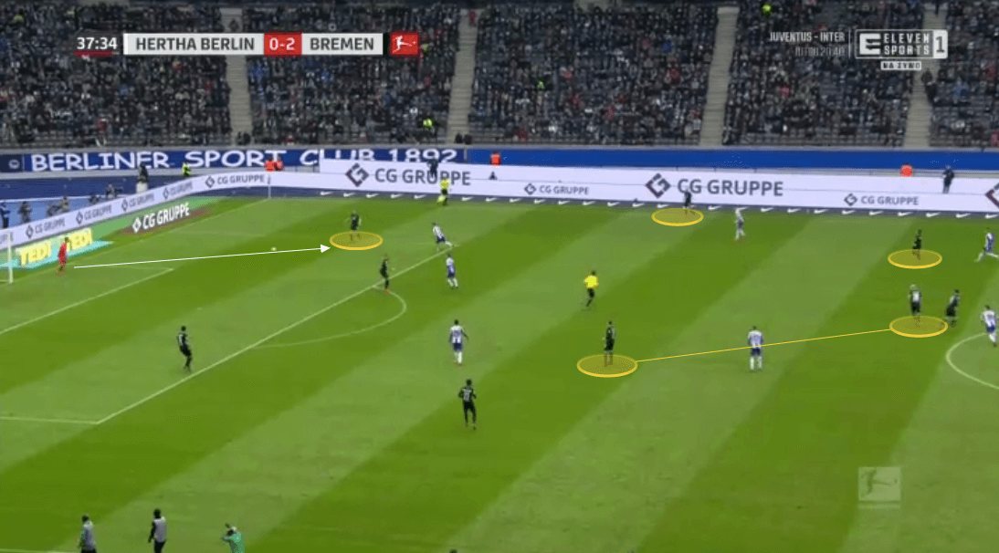 Bundesliga 2019/20: The Bundesliga Preview Part 3 - tactical analysis tactics