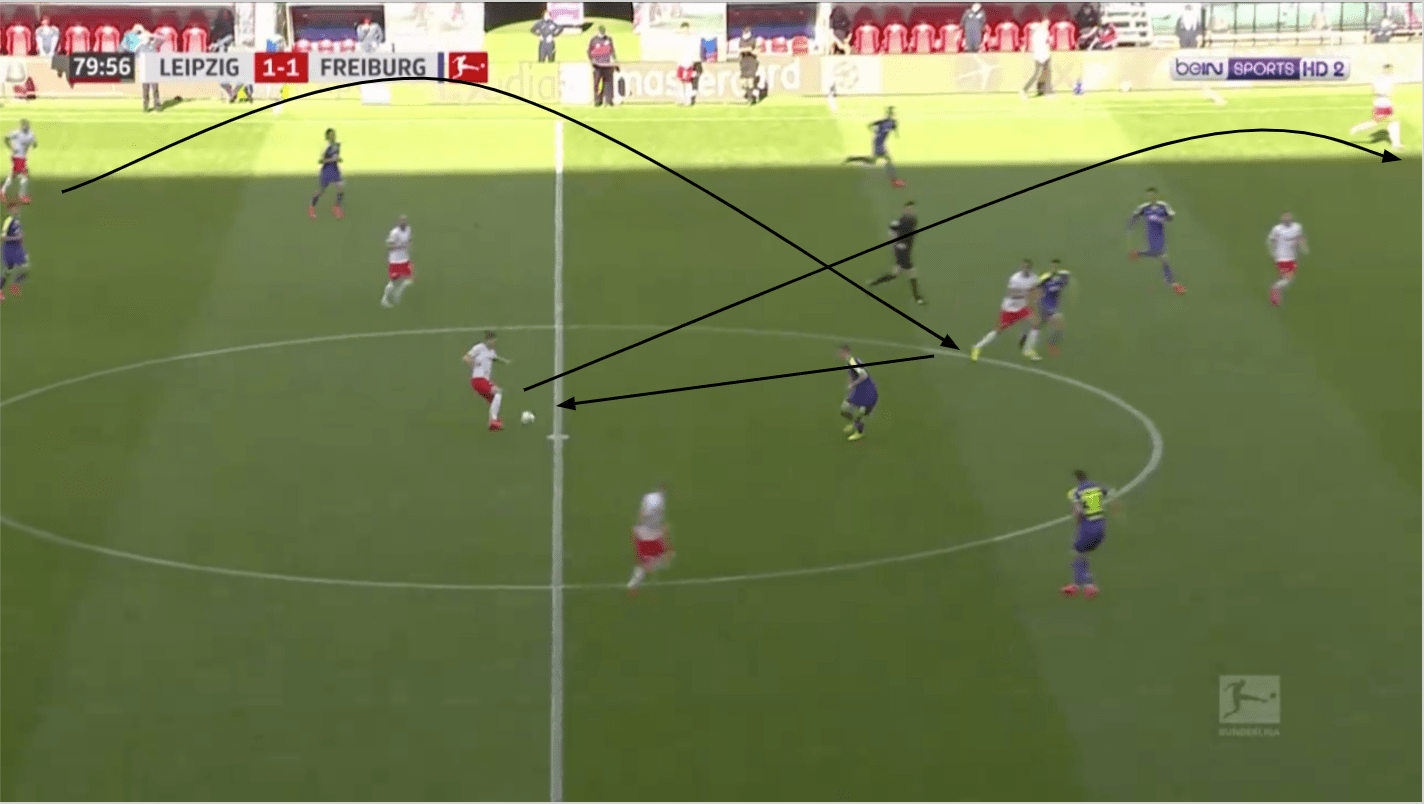 Bundesliga 2019/20: RB Leipzig vs SC Freiburg - tactical analysis tactics