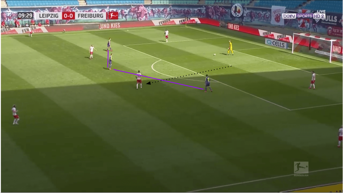 Bundesliga 2019/20: RB Leipzig vs SC Freiburg - tactical analysis tactics