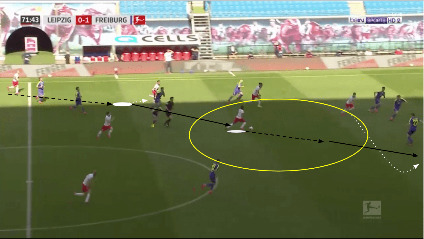 Bundesliga 2019/20: RB Leipzig vs SC Freiburg - tactical analysis tactics