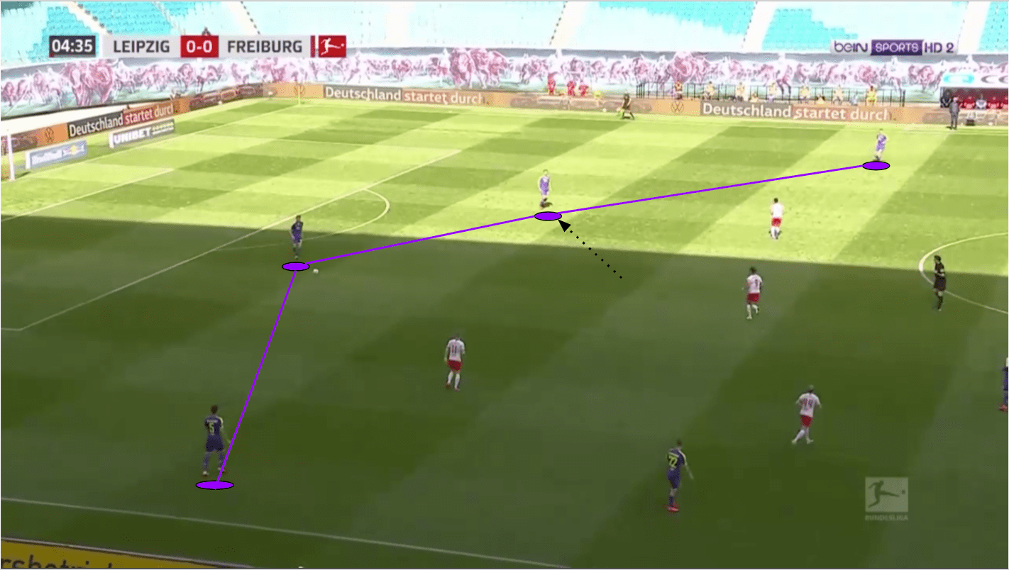 Bundesliga 2019/20: RB Leipzig vs SC Freiburg - tactical analysis tactics