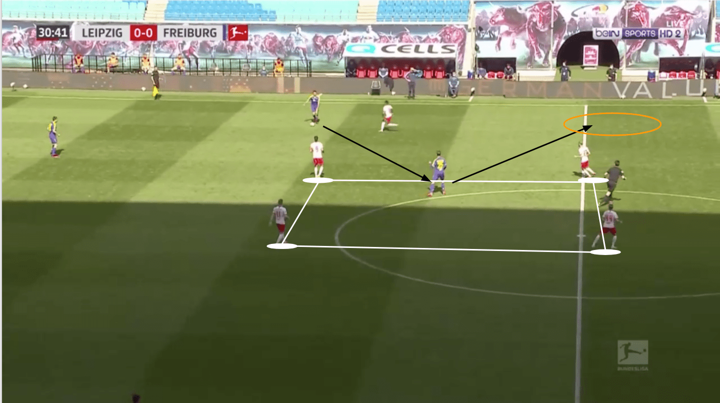 Bundesliga 2019/20: RB Leipzig vs SC Freiburg - tactical analysis tactics