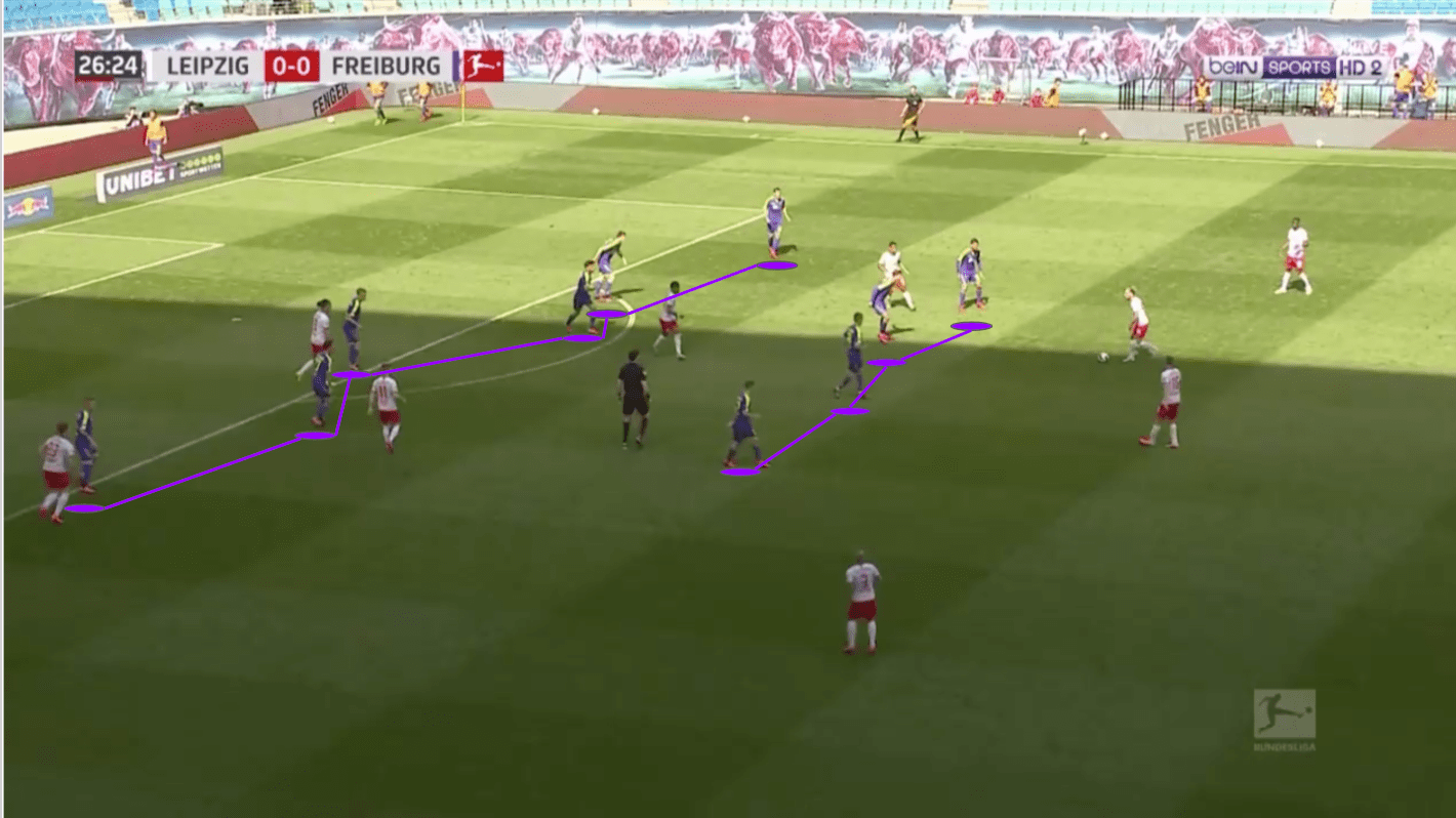 Bundesliga 2019/20: RB Leipzig vs SC Freiburg - tactical analysis tactics