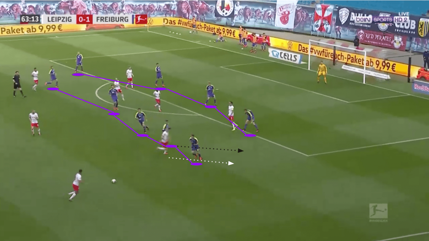 Bundesliga 2019/20: RB Leipzig vs SC Freiburg - tactical analysis tactics