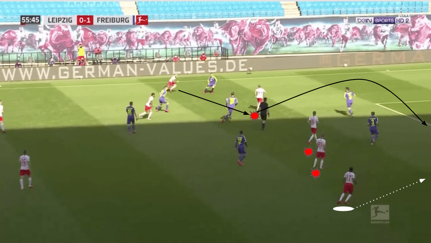 Bundesliga 2019/20: RB Leipzig vs SC Freiburg - tactical analysis tactics