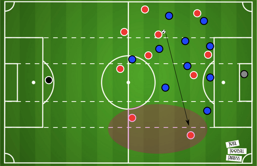 Washington Spirit - OL Reign Opposition Analysis - scout report - tactical analysis tactics