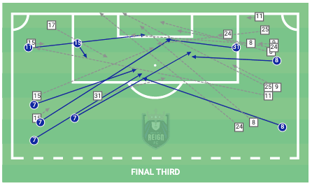 Washington Spirit - OL Reign Opposition Analysis - scout report - tactical analysis tactics