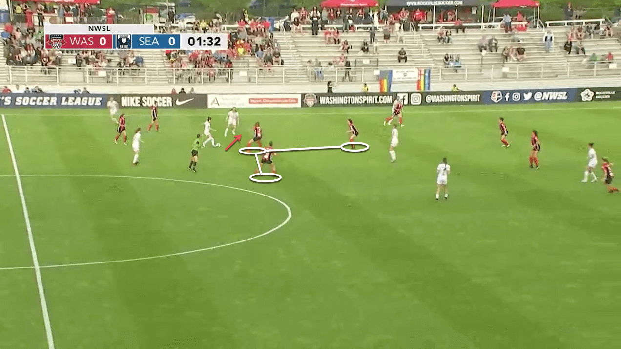 Washington Spirit - OL Reign Opposition Analysis - scout report - tactical analysis tactics