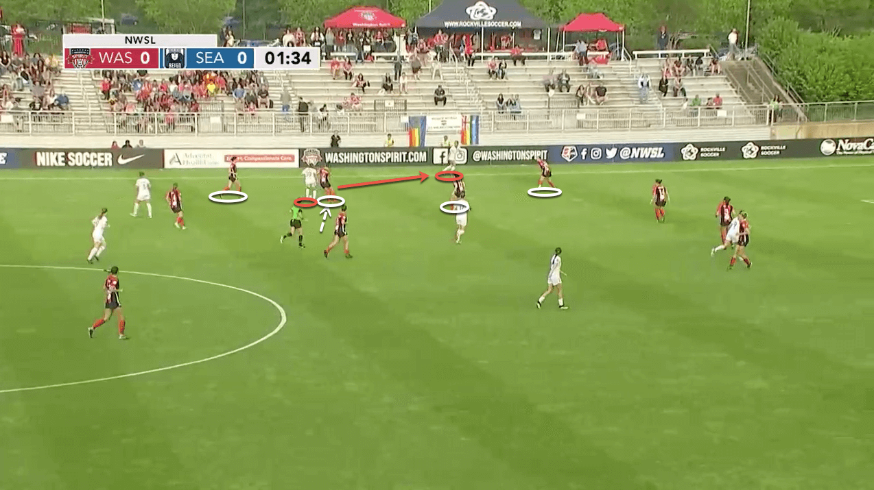 Washington Spirit - OL Reign Opposition Analysis - scout report - tactical analysis tactics