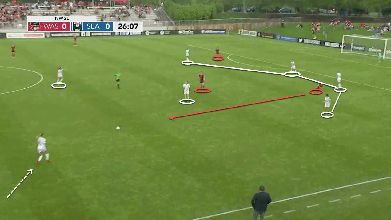 Washington Spirit - OL Reign Opposition Analysis - scout report - tactical analysis tactics