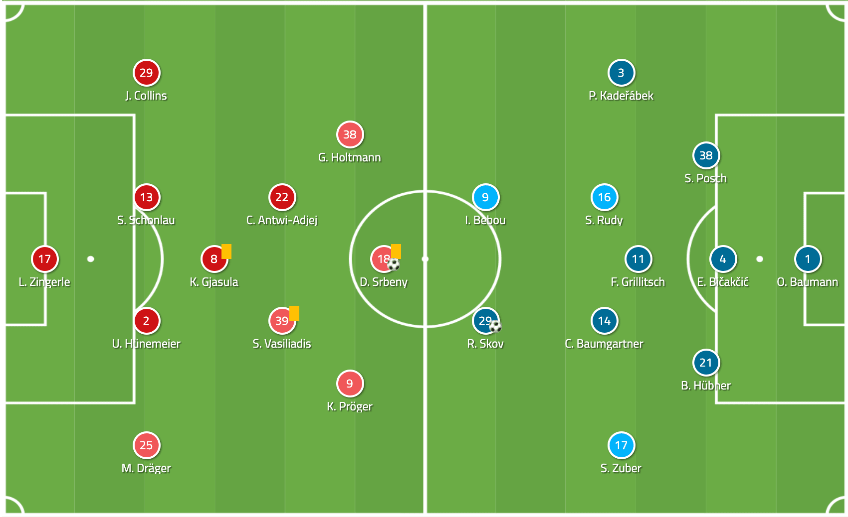 Bundesliga 2019/20: Paderborn vs Hoffenheim - tactical analysis tactics