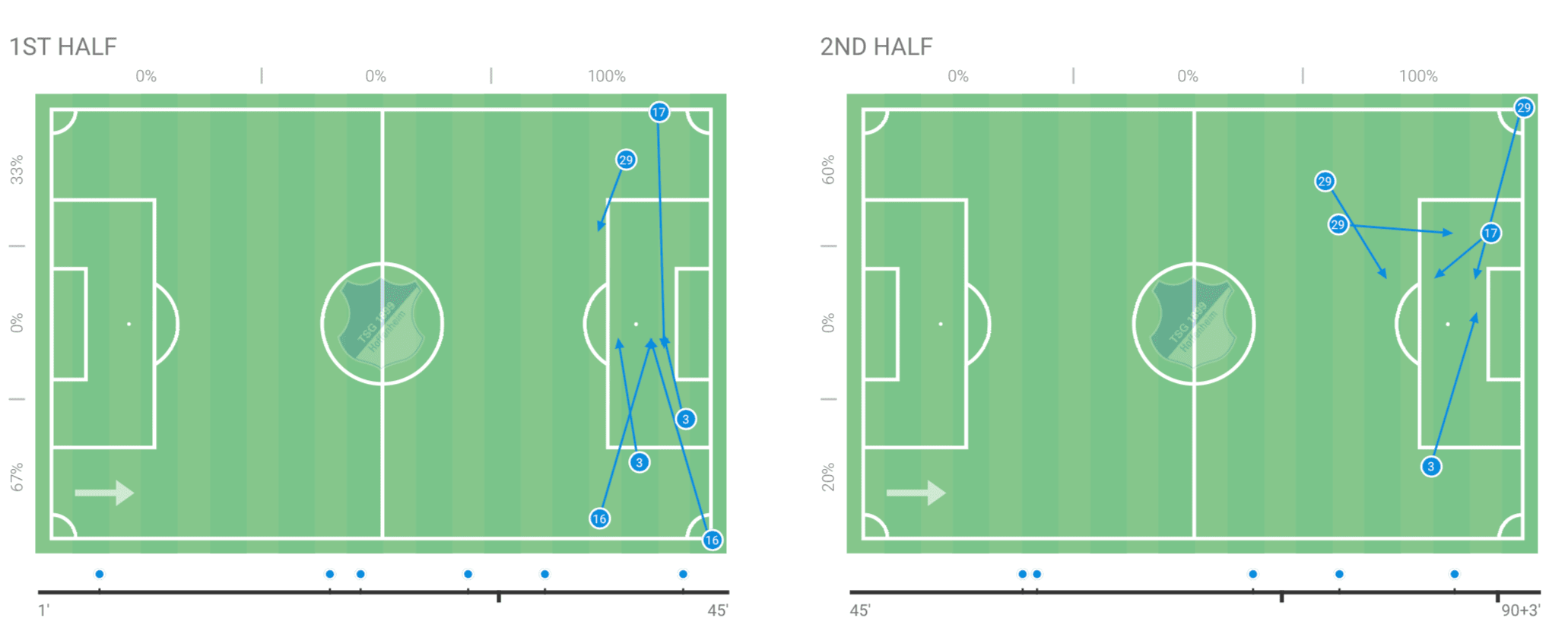 Bundesliga 2019/20: Paderborn vs Hoffenheim - tactical analysis tactics