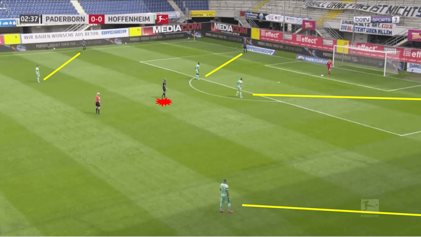 Bundesliga 2019/20: Paderborn vs Hoffenheim - tactical analysis tactics