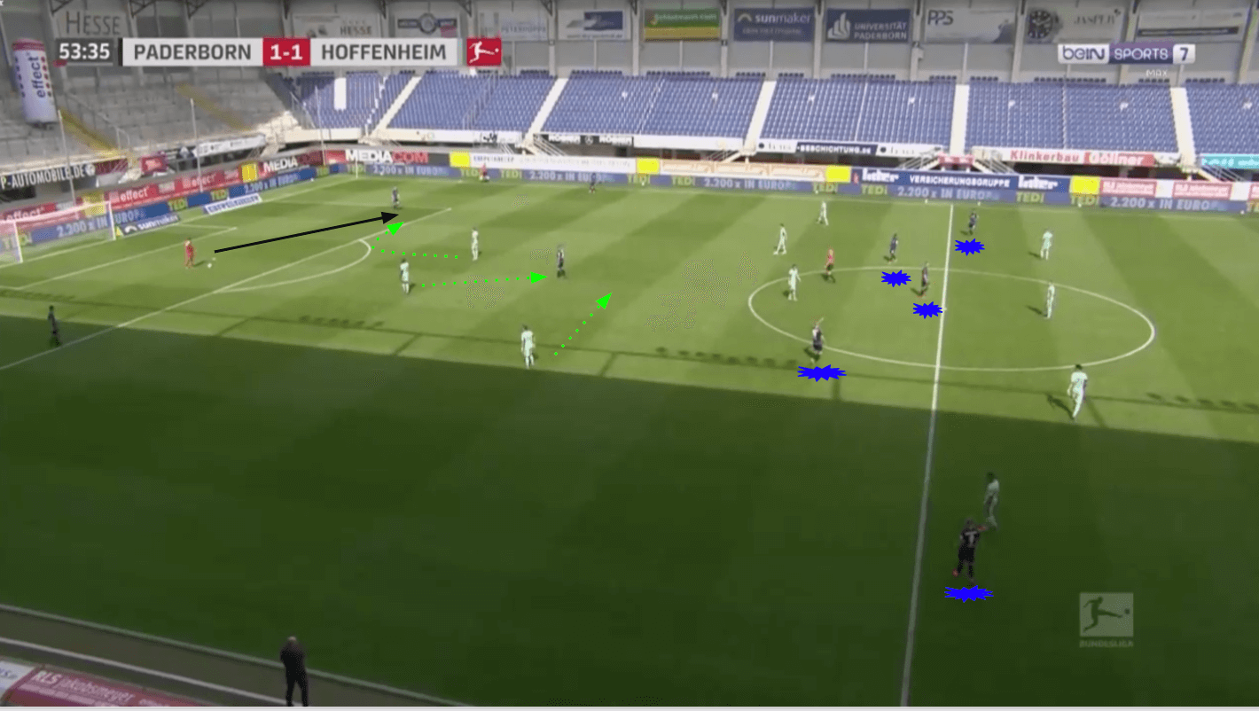 Bundesliga 2019/20: Paderborn vs Hoffenheim - tactical analysis tactics