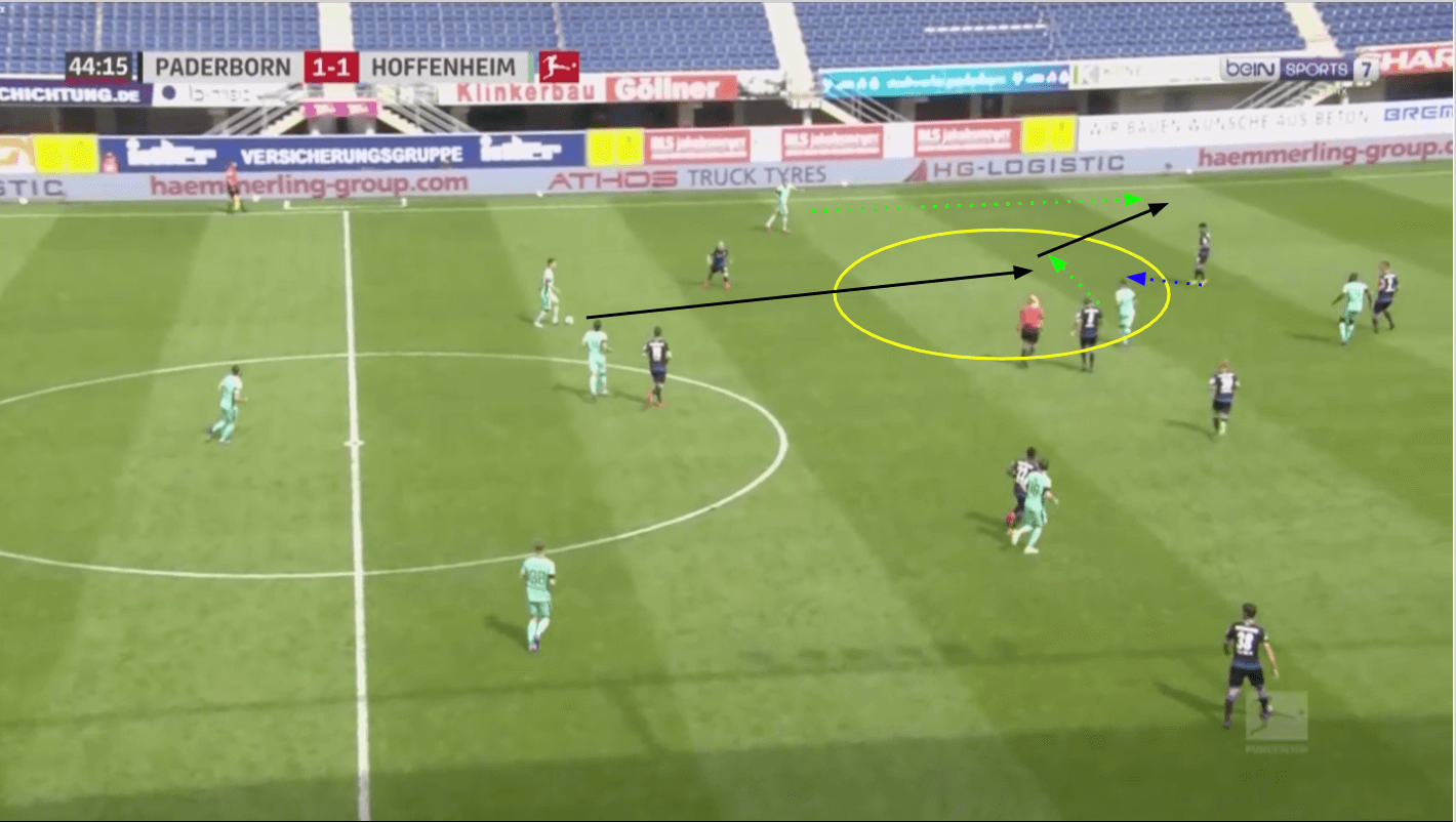 Bundesliga 2019/20: Paderborn vs Hoffenheim - tactical analysis tactics