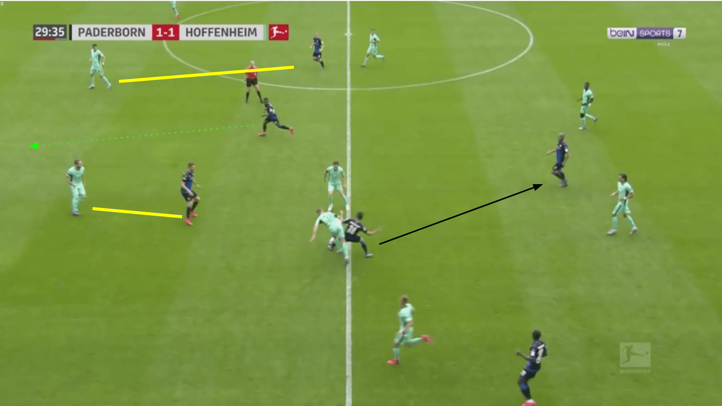 Bundesliga 2019/20: Paderborn vs Hoffenheim - tactical analysis tactics